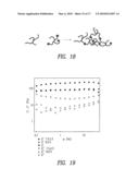 MULTIFUNCTIONAL AND BIOLOGICALLY ACTIVE MATRICES FROM MULTICOMPONENT POLYMERIC SOLUTIONS diagram and image