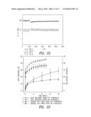 MULTIFUNCTIONAL AND BIOLOGICALLY ACTIVE MATRICES FROM MULTICOMPONENT POLYMERIC SOLUTIONS diagram and image