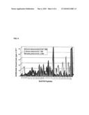 Determining and Reducing Immunoresistance to a Botulinum Toxin Therapy Using Botulinum Toxin B Peptides diagram and image