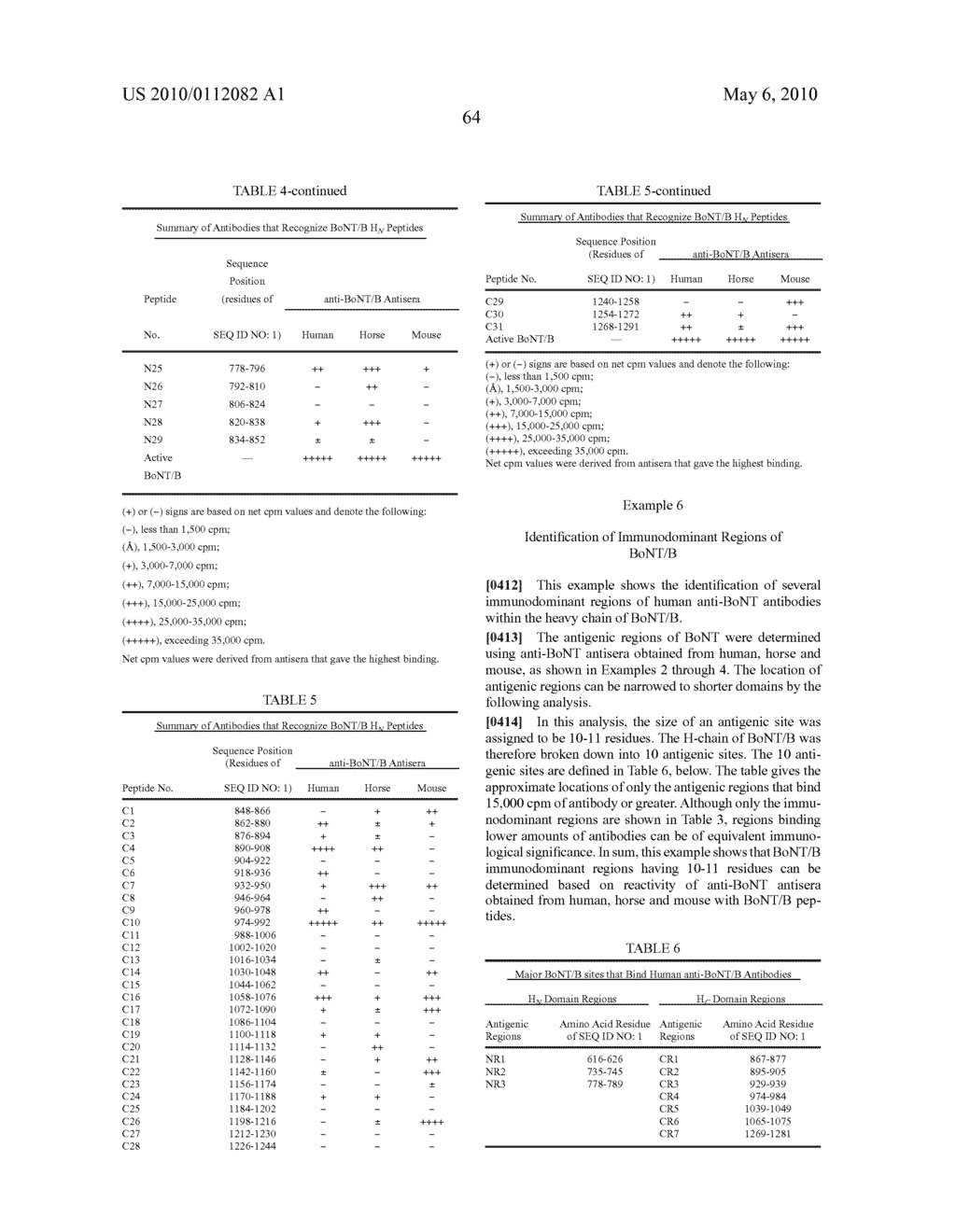 Determining and Reducing Immunoresistance to a Botulinum Toxin Therapy Using Botulinum Toxin B Peptides - diagram, schematic, and image 71