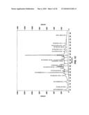 Extracts of Aristolochia Longa pomer and uses thereof diagram and image