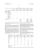 Edible fat and oil, process of producing the same, and chocolate containing fat and oil composition diagram and image