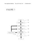 HARVESTING OIL FROM FATTY MEAT MATERIALS TO PRODUCE LEAN MEAT PRODUCTS AND OIL FOR USE IN BIO-DIESEL PRODUCTION diagram and image