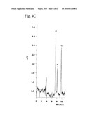 Titania-Based Coating for Capillary Microextraction diagram and image