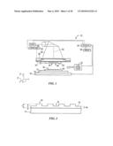 DISPENSE SYSTEM SET-UP AND CHARACTERIZATION diagram and image