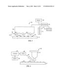 DISPENSE SYSTEM SET-UP AND CHARACTERIZATION diagram and image