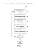 DISPENSE SYSTEM SET-UP AND CHARACTERIZATION diagram and image