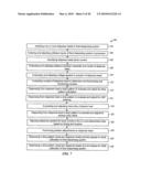 DISPENSE SYSTEM SET-UP AND CHARACTERIZATION diagram and image