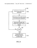 DISPENSE SYSTEM SET-UP AND CHARACTERIZATION diagram and image