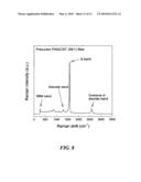 CARBON FIBERS AND FILMS AND METHODS OF MAKING SAME diagram and image