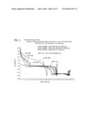 SEPARATORS FOR ALKALINE ELECTROCHEMICAL CELLS diagram and image