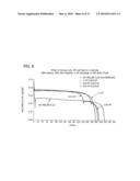 SEPARATORS FOR ALKALINE ELECTROCHEMICAL CELLS diagram and image