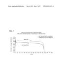 SEPARATORS FOR ALKALINE ELECTROCHEMICAL CELLS diagram and image