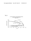 SEPARATORS FOR ALKALINE ELECTROCHEMICAL CELLS diagram and image