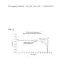 SEPARATORS FOR ALKALINE ELECTROCHEMICAL CELLS diagram and image