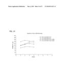 SEPARATORS FOR ALKALINE ELECTROCHEMICAL CELLS diagram and image