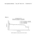 SEPARATORS FOR ALKALINE ELECTROCHEMICAL CELLS diagram and image