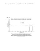 SEPARATORS FOR ALKALINE ELECTROCHEMICAL CELLS diagram and image