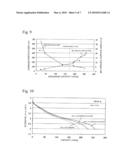 POSITIVE ELECTRODE ACTIVE MATERIAL FOR LITHIUM SECONDARY BATTERY AND METHOD OF MANUFACTURING THE SAME diagram and image