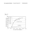 POSITIVE ELECTRODE ACTIVE MATERIAL FOR LITHIUM SECONDARY BATTERY AND METHOD OF MANUFACTURING THE SAME diagram and image