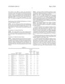 POSITIVE ELECTRODE ACTIVE MATERIAL FOR LITHIUM SECONDARY BATTERY AND METHOD OF MANUFACTURING THE SAME diagram and image