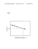 POSITIVE ELECTRODE FOR NON-AQUEOUS ELECTROLYTE SECONDARY BATTERY AND NON-AQUEOUS ELECTROLYTE SECONDARY BATTERY diagram and image