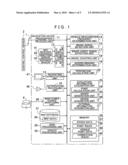 Safe driving evaluation system and safe driving evaluation program diagram and image