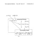 Method for estimating examinee attribute parameters in cognitive diagnosis models diagram and image