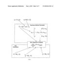 Method for estimating examinee attribute parameters in cognitive diagnosis models diagram and image