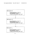 Method for estimating examinee attribute parameters in cognitive diagnosis models diagram and image