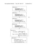 Method for estimating examinee attribute parameters in cognitive diagnosis models diagram and image