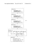 Method for estimating examinee attribute parameters in cognitive diagnosis models diagram and image