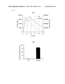 LUCIFERASE GENE OPTIMIZED FOR USE IN IMAGING OF INTRACELLULAR LUMINESCENCE diagram and image