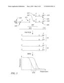 Methods, kits, and reaction mixtures for high resolution melt genotyping diagram and image