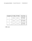 Methods, kits, and reaction mixtures for high resolution melt genotyping diagram and image