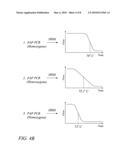 Methods, kits, and reaction mixtures for high resolution melt genotyping diagram and image