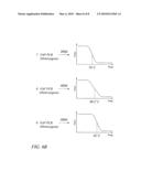 Methods, kits, and reaction mixtures for high resolution melt genotyping diagram and image