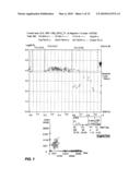 Method for the Simultaneous Determination of Blood Group and Platelet Antigen Genotypes diagram and image