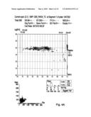 Method for the Simultaneous Determination of Blood Group and Platelet Antigen Genotypes diagram and image