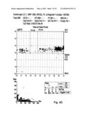 Method for the Simultaneous Determination of Blood Group and Platelet Antigen Genotypes diagram and image