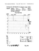 Method for the Simultaneous Determination of Blood Group and Platelet Antigen Genotypes diagram and image