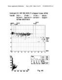 Method for the Simultaneous Determination of Blood Group and Platelet Antigen Genotypes diagram and image