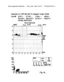 Method for the Simultaneous Determination of Blood Group and Platelet Antigen Genotypes diagram and image