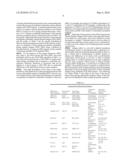 Method for the Simultaneous Determination of Blood Group and Platelet Antigen Genotypes diagram and image