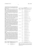 Method for the Simultaneous Determination of Blood Group and Platelet Antigen Genotypes diagram and image