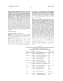 Method for the Simultaneous Determination of Blood Group and Platelet Antigen Genotypes diagram and image