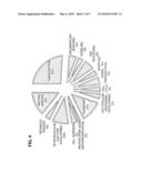 TRANSCRIPTOMIC BIOMARKERS FOR INDIVIDUAL RISK ASSESSMENT IN NEW ONSET HEART FAILURE diagram and image