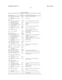 TRANSCRIPTOMIC BIOMARKERS FOR INDIVIDUAL RISK ASSESSMENT IN NEW ONSET HEART FAILURE diagram and image