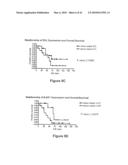METHODS FOR IDENTIFYING AN INCREASED LIKELIHOOD OF RECURRENCE OF BREAST CANCER diagram and image