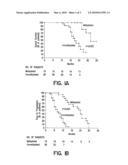 Method of Predicting the Clinical Response to Chemotherapeutic Treatment with Alkylating Agents diagram and image